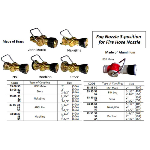 3F-5-Fire Coupling & Nozzles-3